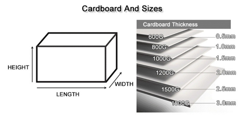 Product detail illustration